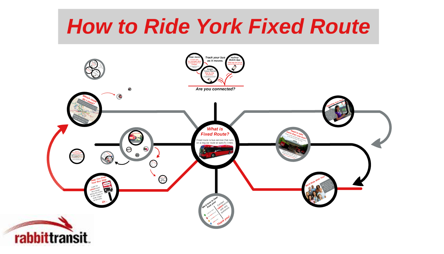 how to ride rabbittransit graphic